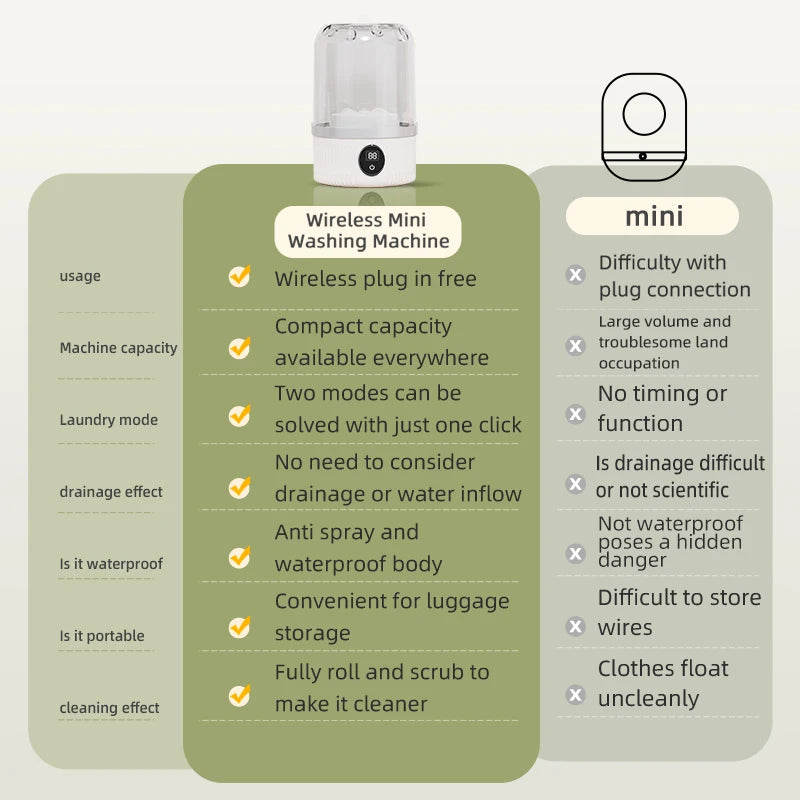 Aquanovo™ Mini Washing Cup | USB-Powered Ultrasonic Laundry Machine for Socks & Underwear