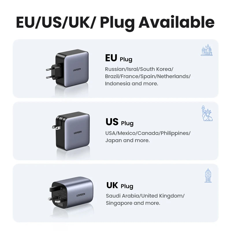 UGREEN® 100W 5-Port USB-C Charger | QC 4.0/3.0 PPS Power Adapter for MacBook, iPad, iPhone 16/15/14 Pro & Laptops